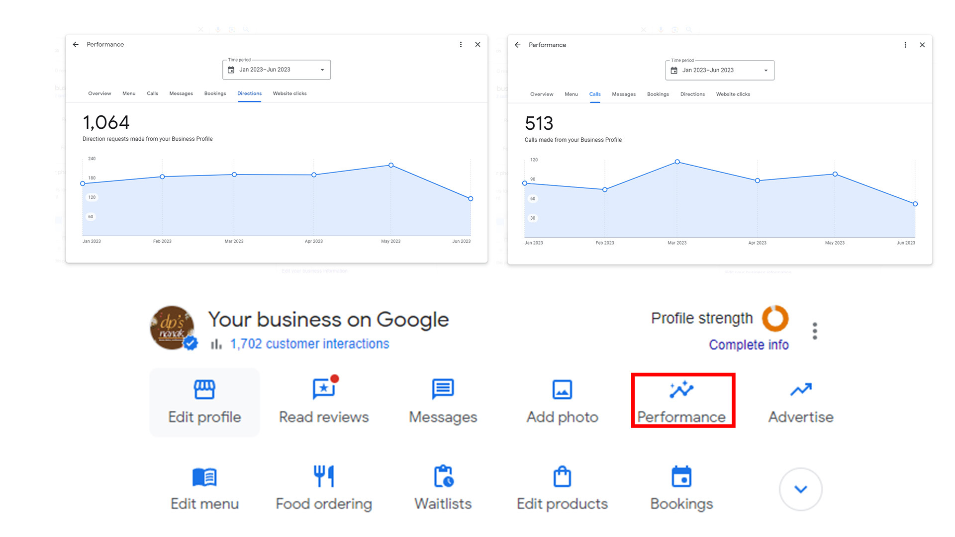 Insights and Analytics on Google My Business - Performance