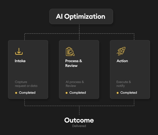 AI-Assisted Workflows