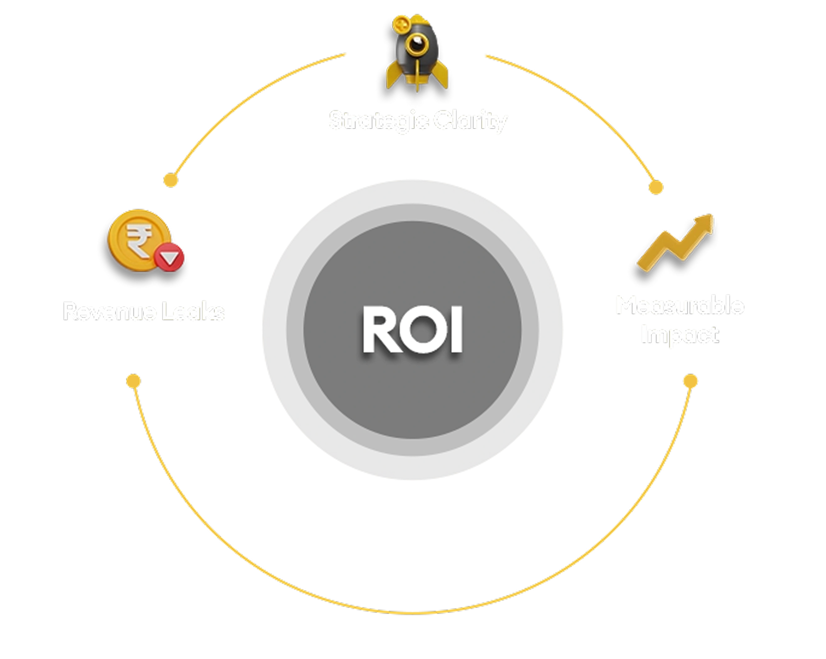 Consulting & Growth Strategy