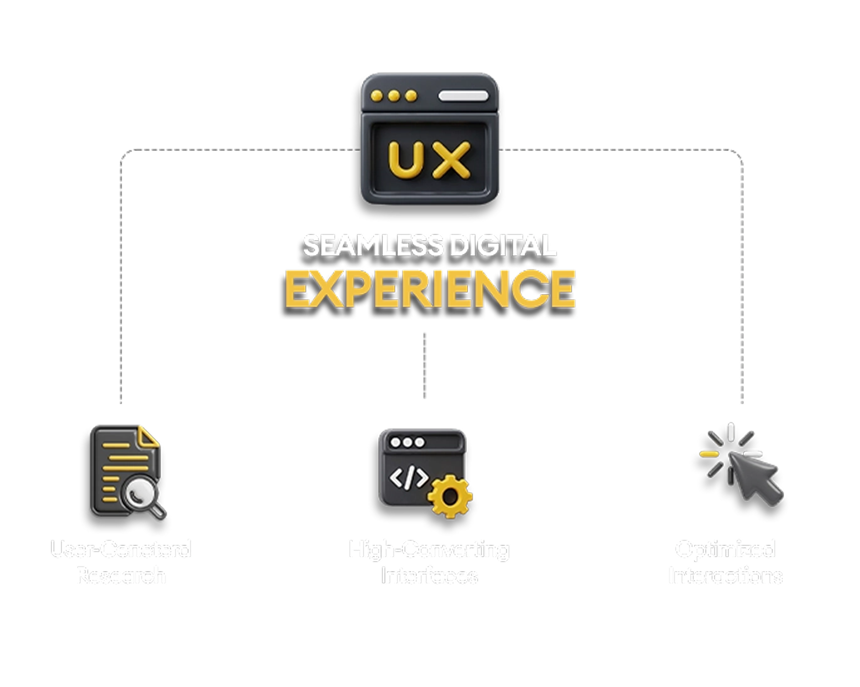 Design & Digital Experience