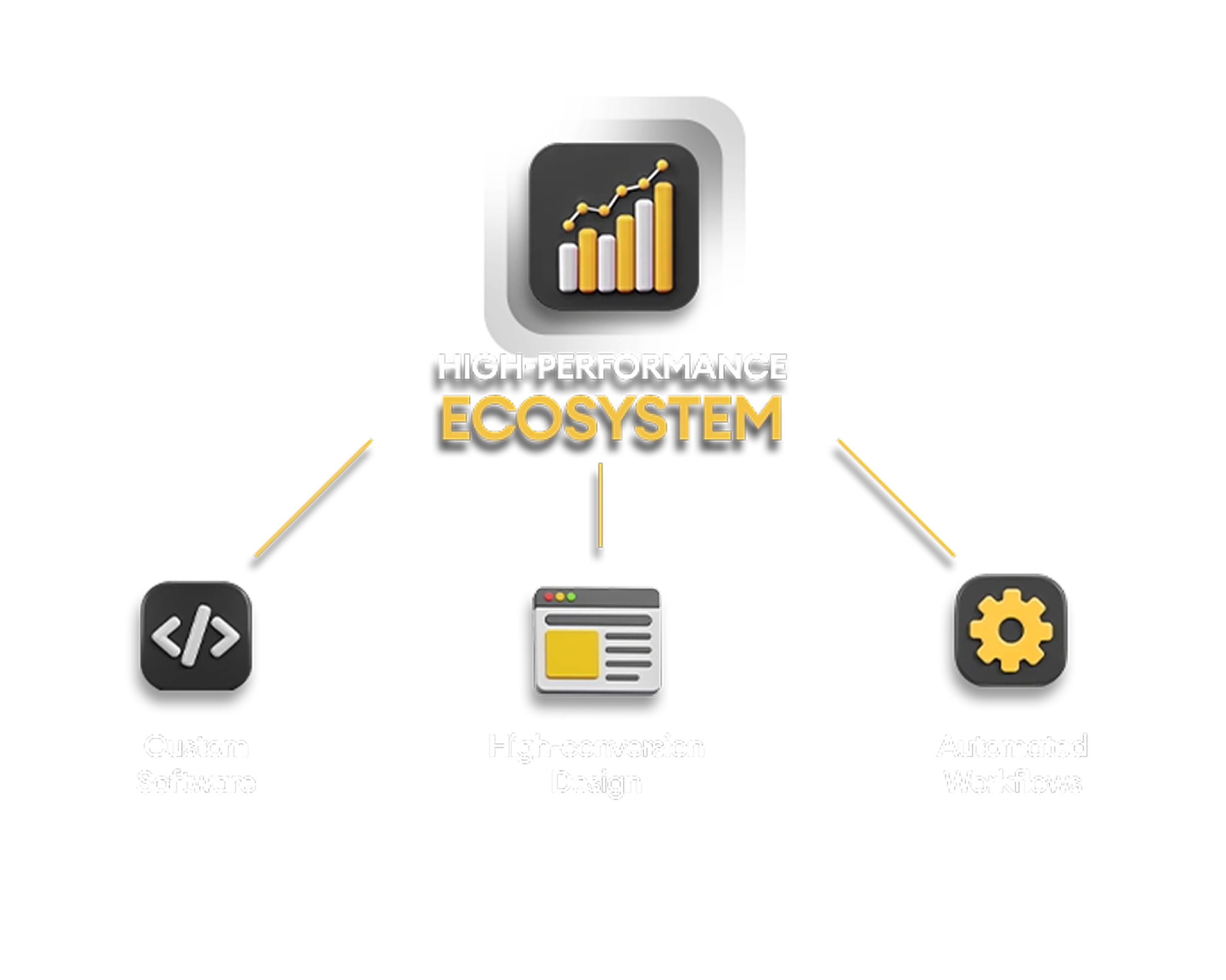Development & Automation
